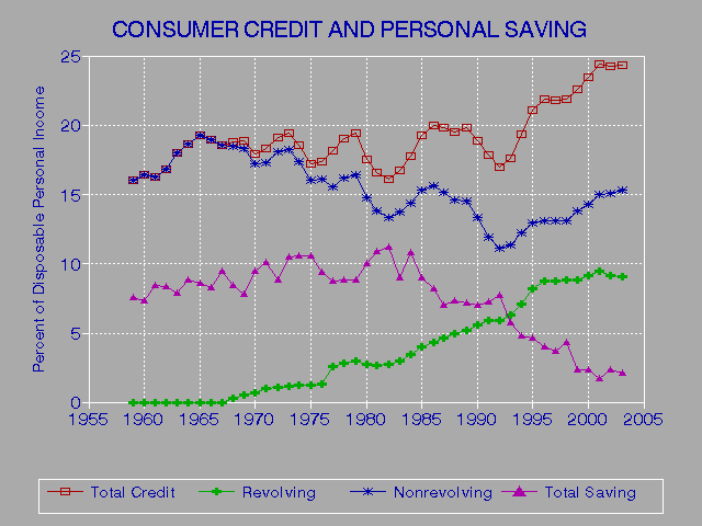 Creditworthy Credit Scores